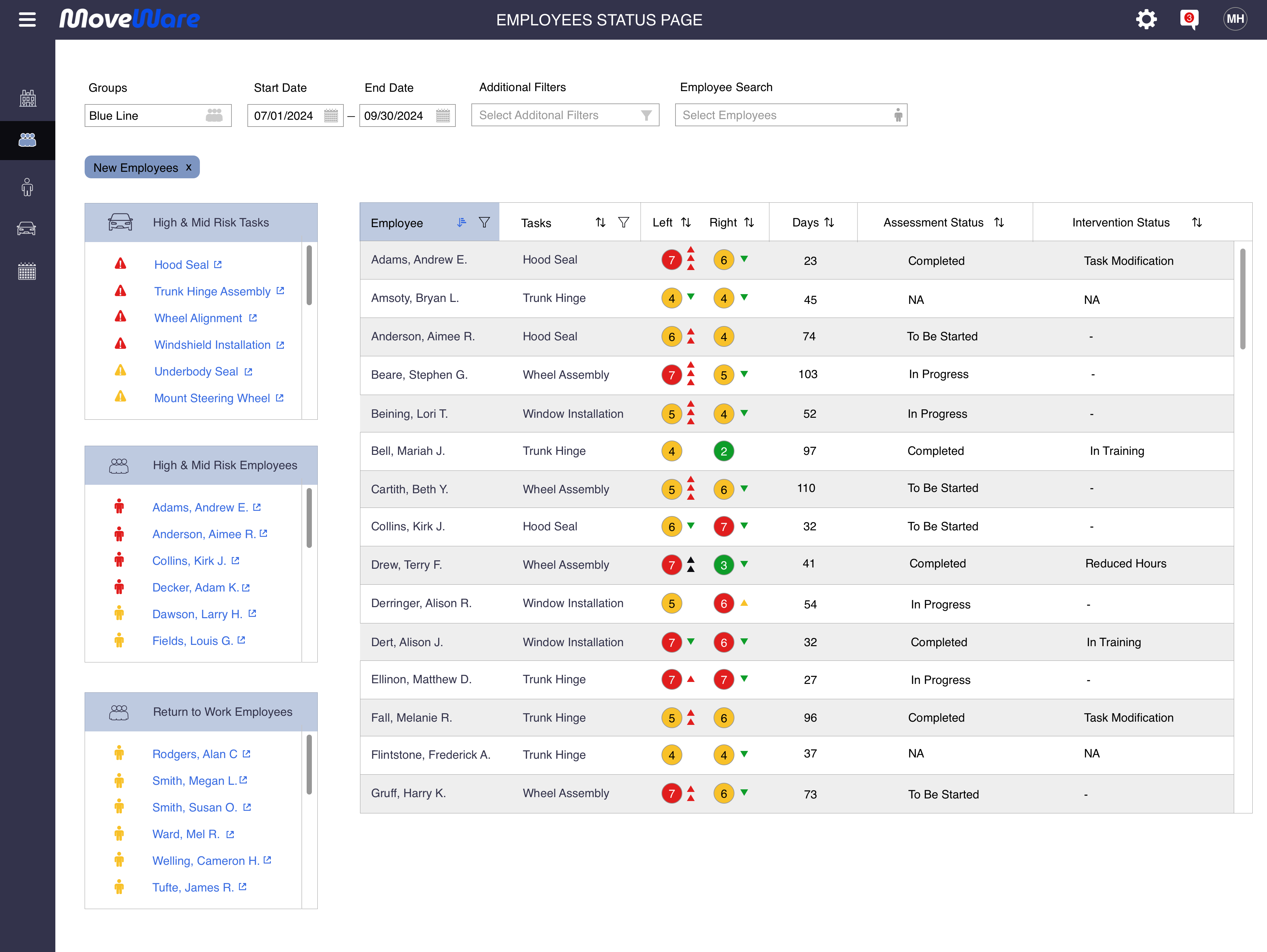 Factory Status Page — executive summary with high-risk task and employee callouts, quarterly and annual comparison reports, and manual report export